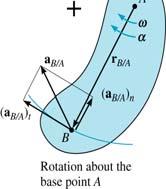 The result is a B = a A + (a B/A ) t + (a B/A ) n RELATIVE MOTION ANALYSIS: ACCELERATION Graphically: a B = a A + (a B/A ) t +(a