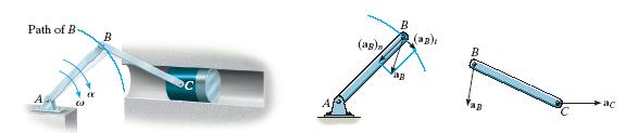 RELATIVE MOTION ANALYSIS: ACCELERATION Since the relative acceleration components can be expressed as (a = =- 2 B/A ) t r B/A and (a B/A ) n r B/A the relative acceleration equation becomes a B = a A