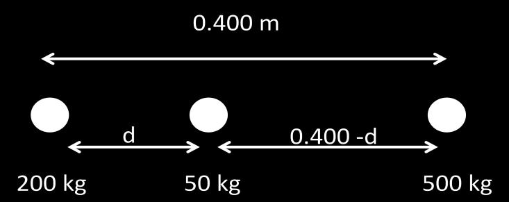 7. (Problem 37) Objects with masses of 200 kg and 500 kg are separated by 0.400 m (a) Find the net force exerted by these objects on a 50.0 kg object placed midway between them.