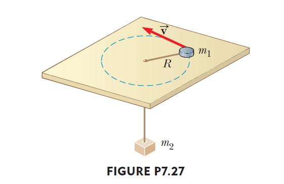 5. (Problem 27) An air puck of mass m 1 = 0.25 kg is tied to a string and allowed to revolve in a circle of radius R = 1.0 m on a frictionless horizontal table.