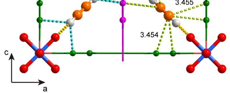 (A) and C 2 H 4 (B) in SIFSIX-2-Cu-i.