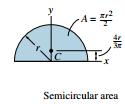 Moments of Inertia A geometric property that is