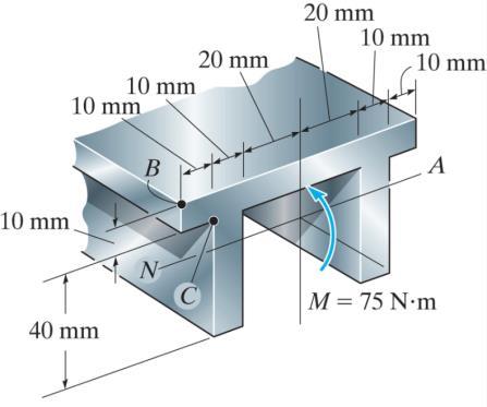 Example 3 The aluminum machine part is subjected to a moment of M = 75 Nm. Determine the maximum tensile and compressive bending stresses in the part.