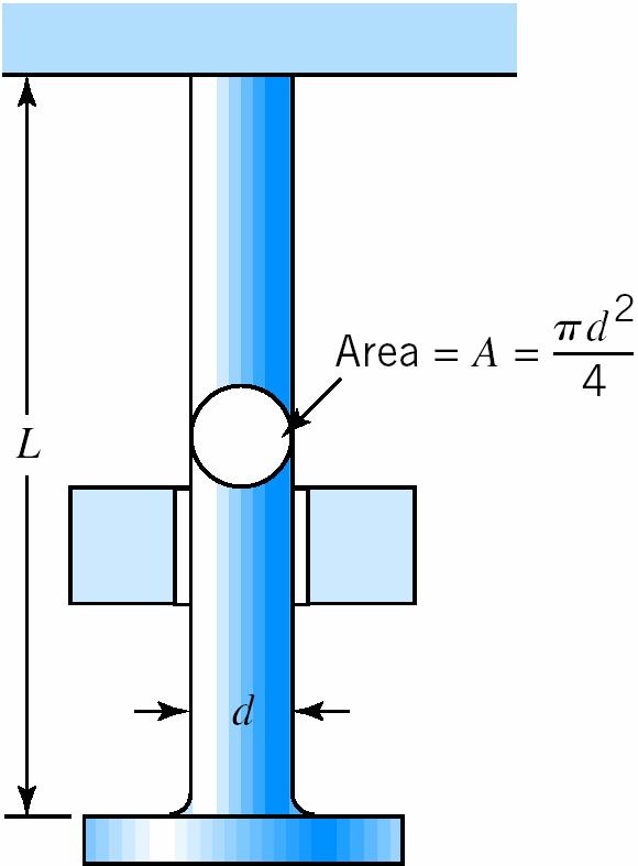 Linear Impact of Straight Bar σ = F e / A k = A E / L σ Impact Energy Capacity of a straight rod Basic relationship Gives optimistic