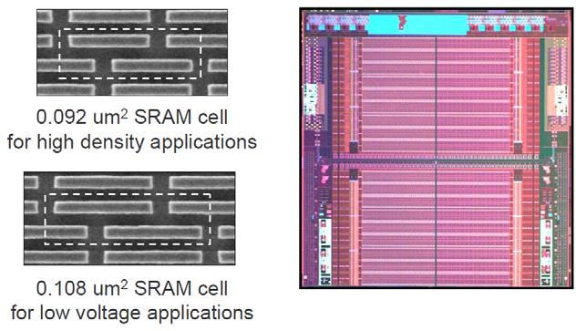 22nm SRAM Testchip (Intel) 10 million of these cells could fit in a square millimeter