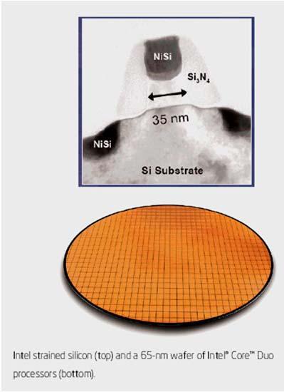 Distance between Si atoms = 5.43 ºA No. of atoms in channel = 35 nm / 0.543 nm = 64 Atoms!