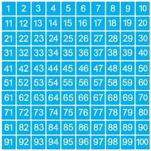 NUMBER GRIDS Using the Che ss, Che c ke rs a nd Bo rd e rs La rg e, Numb e r Se t & Full Numb e r a nd Le tte r Se t Pro duc t Numb e r: 11-1W-008008 & 11-SP-029 o r 11-SP-031 Combining physic a l e