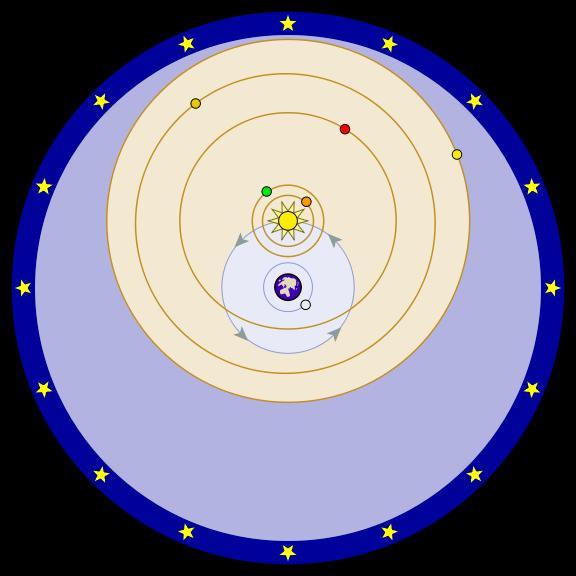 Brahe s Model Promoted a geocentric model, with the sun orbiting the earth.