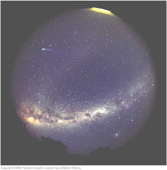 The Milky Way A band of light making a circle around the