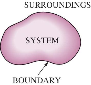 Surroundings: The mass or region outside the system Boundary: The real