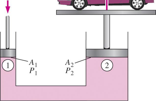 The area ratio A 2 /A 1 is called the ideal mechanical advantage of