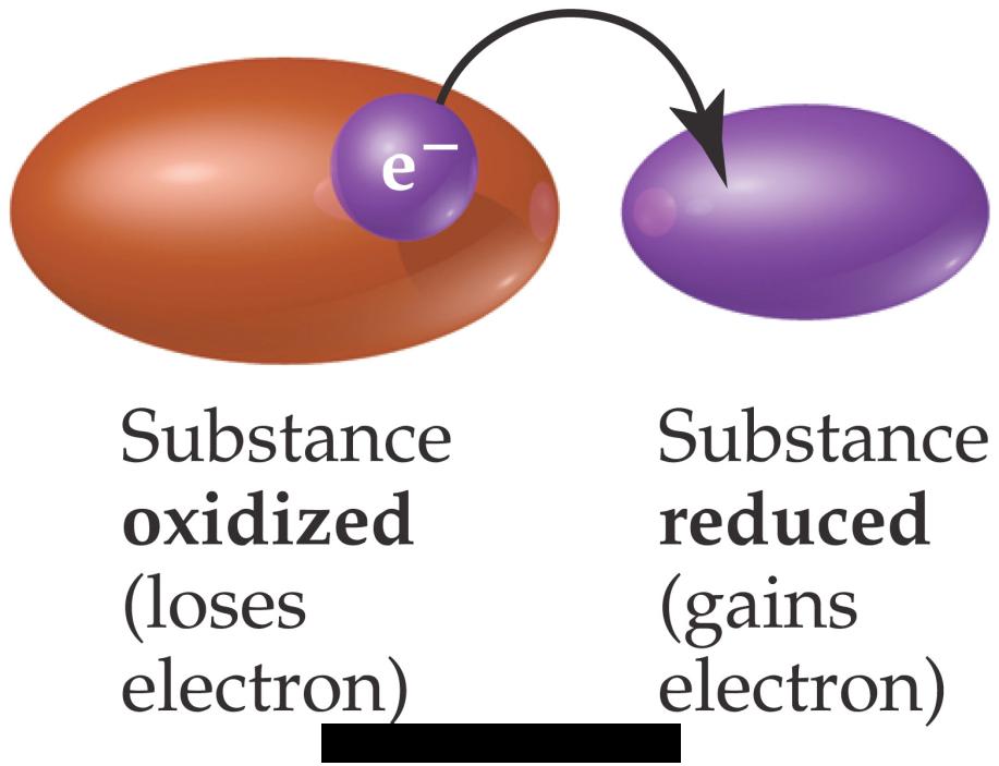 Oxidation-Reduction An oxidation occurs when an atom or ion loses electrons.