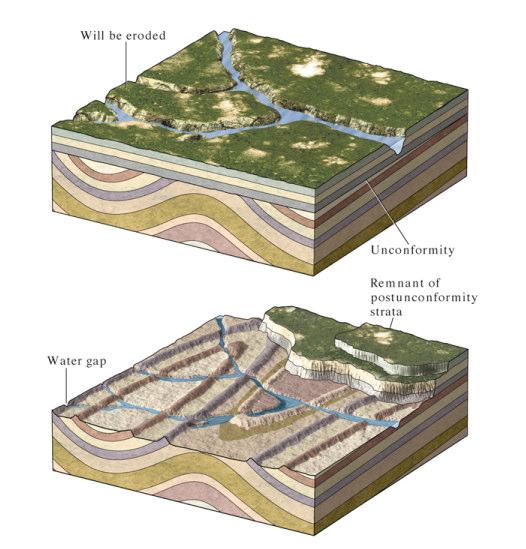 Superimposed Streams cut directly across bedrock ridges lying across their paths because