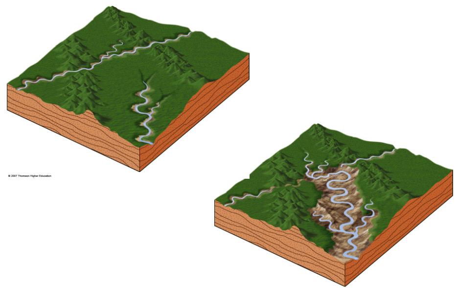 Superimposed Streams can be pirated as larger streams in valleys