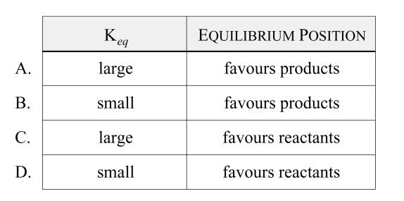 91 E4 Consider the following equilibrium: There will be no shift in this equilibrium when A. more O 2 is added. B. a catalyst is added. C. the volume is increased. D. the temperature is increased.