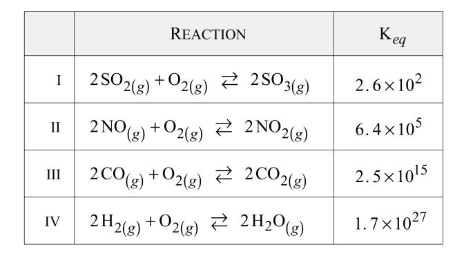 98 E5 Consider the following equilibrium: AUG 2000 The number of moles of NO 2 at equilibrium could be increased by A. adding N 2 O 4 B. adding a catalyst. C. decreasing the temperature D.