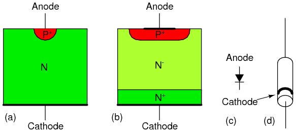 Semiconductor Detectors junction diode detector Bias Metal contact