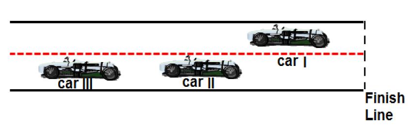 Slide 12 / 246 5 A snapshot of three racing cars is shown on the diagram. All three cars start the race at the same time, at the same place and move along a straight track.