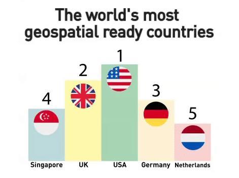 Countries Geospatial Readiness Index 2018 Characterised by Intelligent geospatial data (maps etc) as a highly advanced tool for decision making.