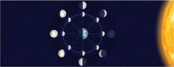 Moon Earth 5.