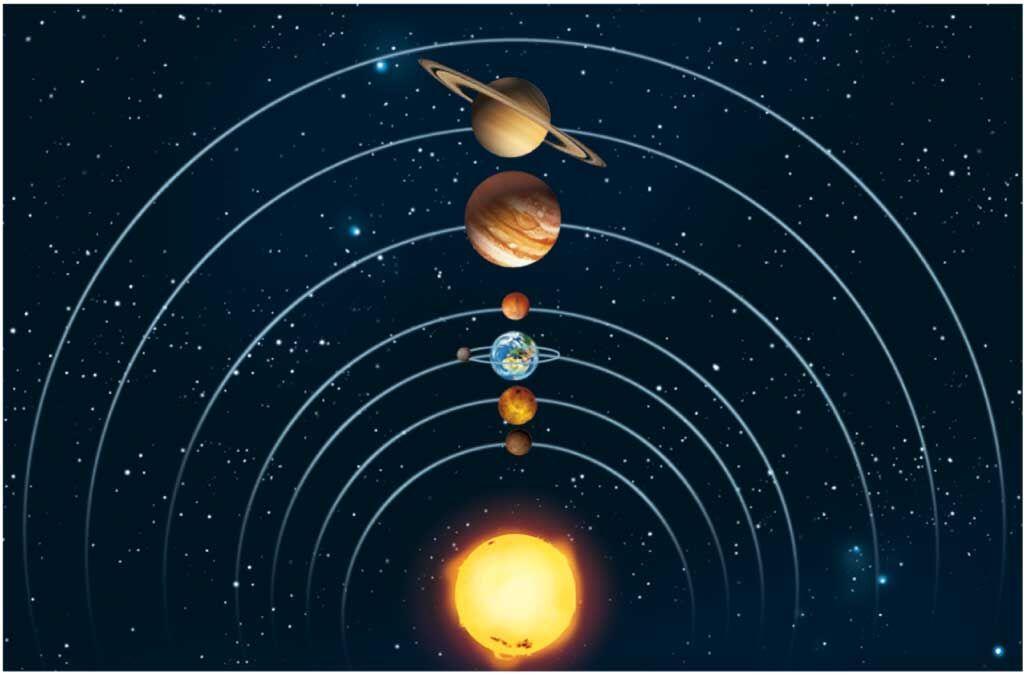Geocentric model Heliocentric model Saturn Saturn Jupiter Jupiter Moon Mars Sun Venus Mercury Moon Mars Earth Venus Mercury Earth Sun The Earth is spherical and is the centre of the Universe.