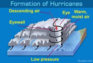 5 C per km A hurricane is non standard due to subsidence and