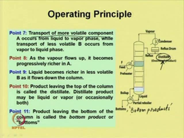 (Refer Slide Time: 07:20) Now, the transport of more volatile component A occurs from liquid to the vapor phase, while the transport of the less volatile B