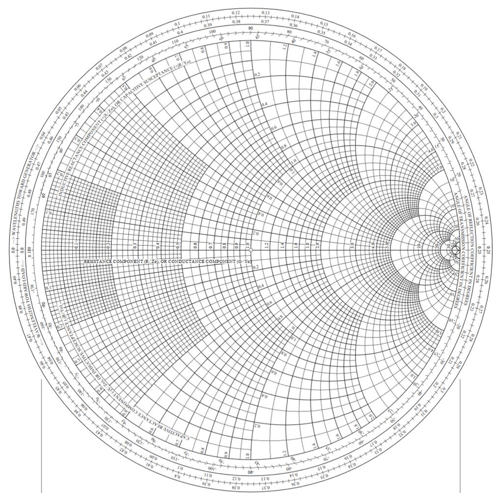reciprocal of a complex number quickly. A full blown Smith chart is shown in Figure 5.