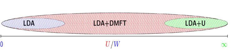 Computational scheme for correlated electron materials: Material specific electronic structure (Density functional theory: LDA, A,.