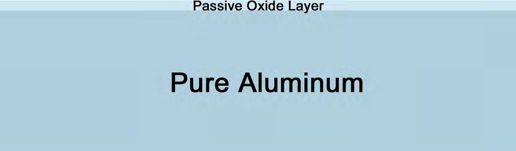 Phenomenology of localzed corroson Envronment Pure