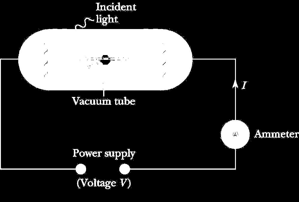 Experimental Setup Minimum voltage for