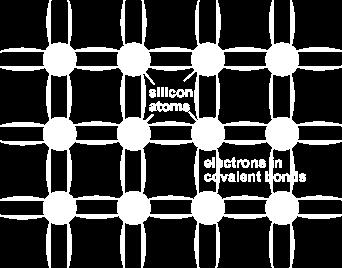 lattice structure (each atom bonds to four
