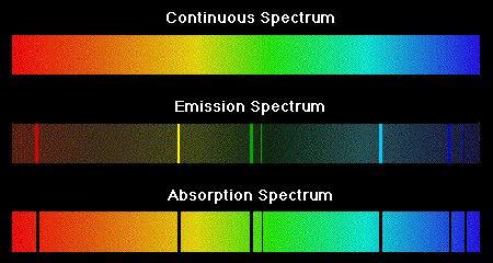 Atomic Spectra However pure gases