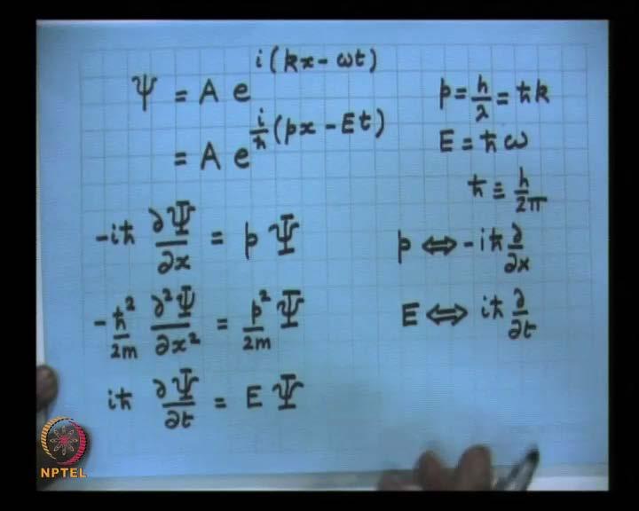 Basic Quantum Mechanics Prof. Ajoy Ghatak Department of Physics Indian Institute of Technology, Delhi Module No. # 02 Simple Solutions of the 1 Dimensional Schrodinger Equation Lecture No.