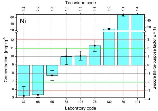 FIG. 48. Distributions of z-scores for analyte Na.