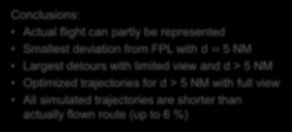 Conclusions: Actual flight can partly be represented Smallest deviation from FPL