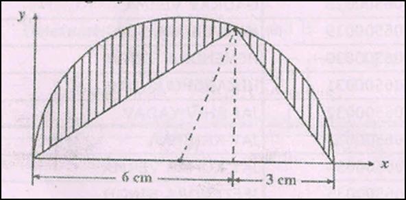 Problems Based On Centroid And MOI (SEM. II) EXAMINATION. 2006-07 1- Find the centroid of a uniform wire bent in form of a quadrant of the arc of a circle of radius R.