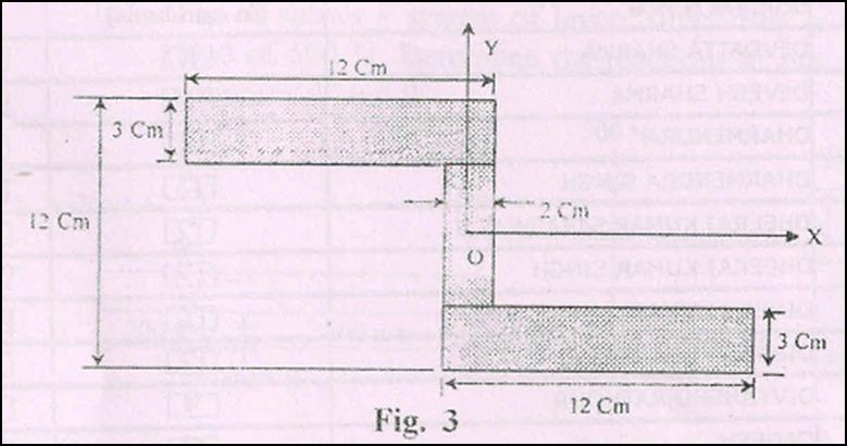 of inertia 15- Determine the moment of inertia of T section about the horizontal and vertical axes, passing through the