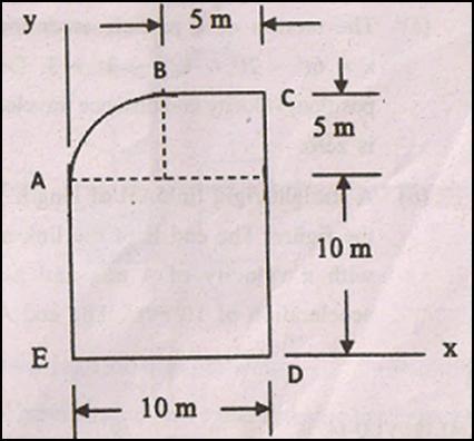 23- Calculate the moment of inertia of the composite area shown in Fig. 3 about the centroidal axis.