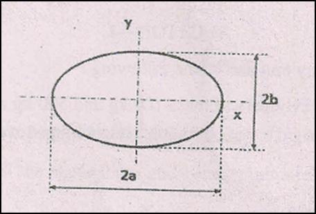 33- Derive an expression for the mass moment of inertia of a right circular cone about its axis.