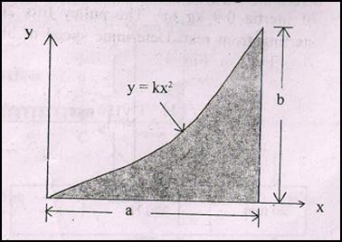 (SEMESTER-II) THEORY EXAMINATION, 2011-12 44- Define product moment of Inertia and polar moment of Inertia.
