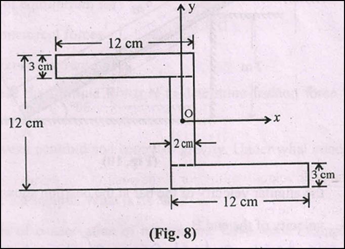 G of a channel section 100 x 50 x 15 mm as shown in figure.