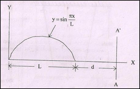 70- Calculate the mass moment of inertia of the body shown in Fig. 10, with respect to vertical geometrical axis.