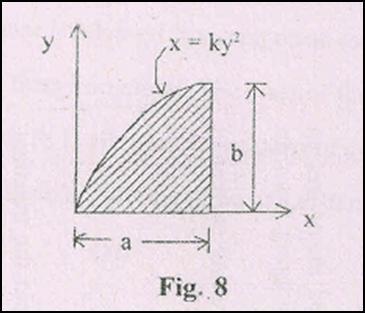 77- Distinguish between the moment of inertia of an area and its polar moment of inertia.
