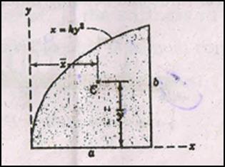 81- Determine the mass moment of inertia of a right circular cone about its longitudinal axis. (SEM.