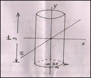 90- Explain difference between centroid and center of gravity.