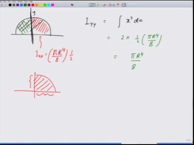 (Refer Slide Time: 16:00) If I were to calculate this about this axis, Y axis, IYY will be equal to integral X square DA.