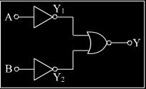Hence, the correct option is (4). 45. Which logic gate is represented by the following combination of logic gates?