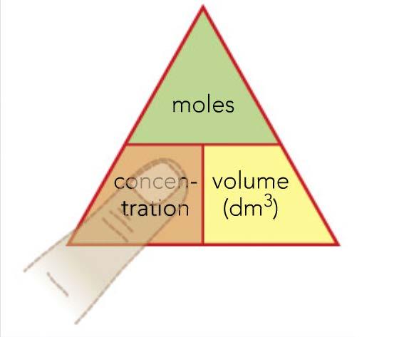 the number of moles