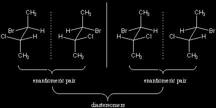 Diastereomers Diastereomers are stereoisomers that not mirror images of each other.